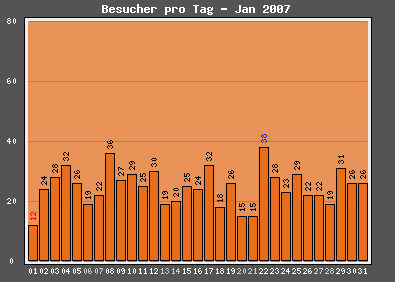 januar