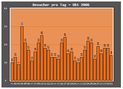 oktober
