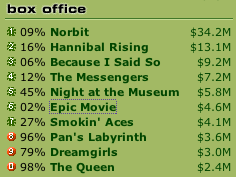 rotten tomatoes