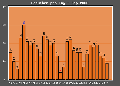 september06